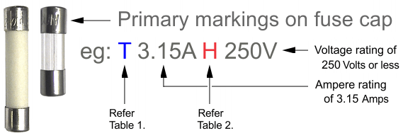 Fuse Markings Explained