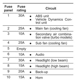 Fuse Box Schematic