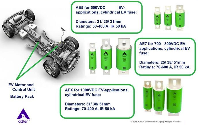 EV Fuse Applications