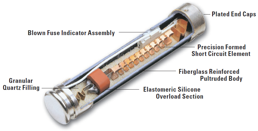 HRC fuse construction