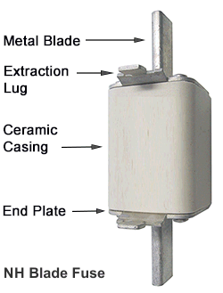 What is a fuse? the basics explained 