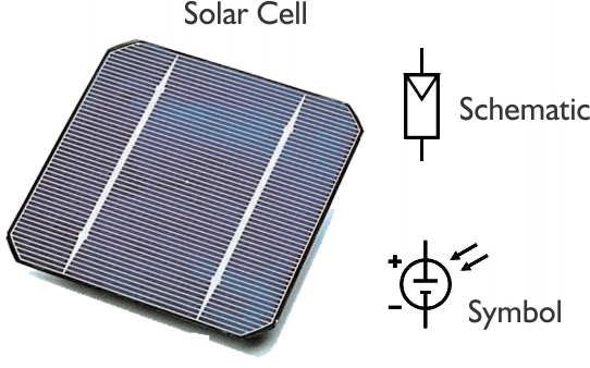 Solar Cell