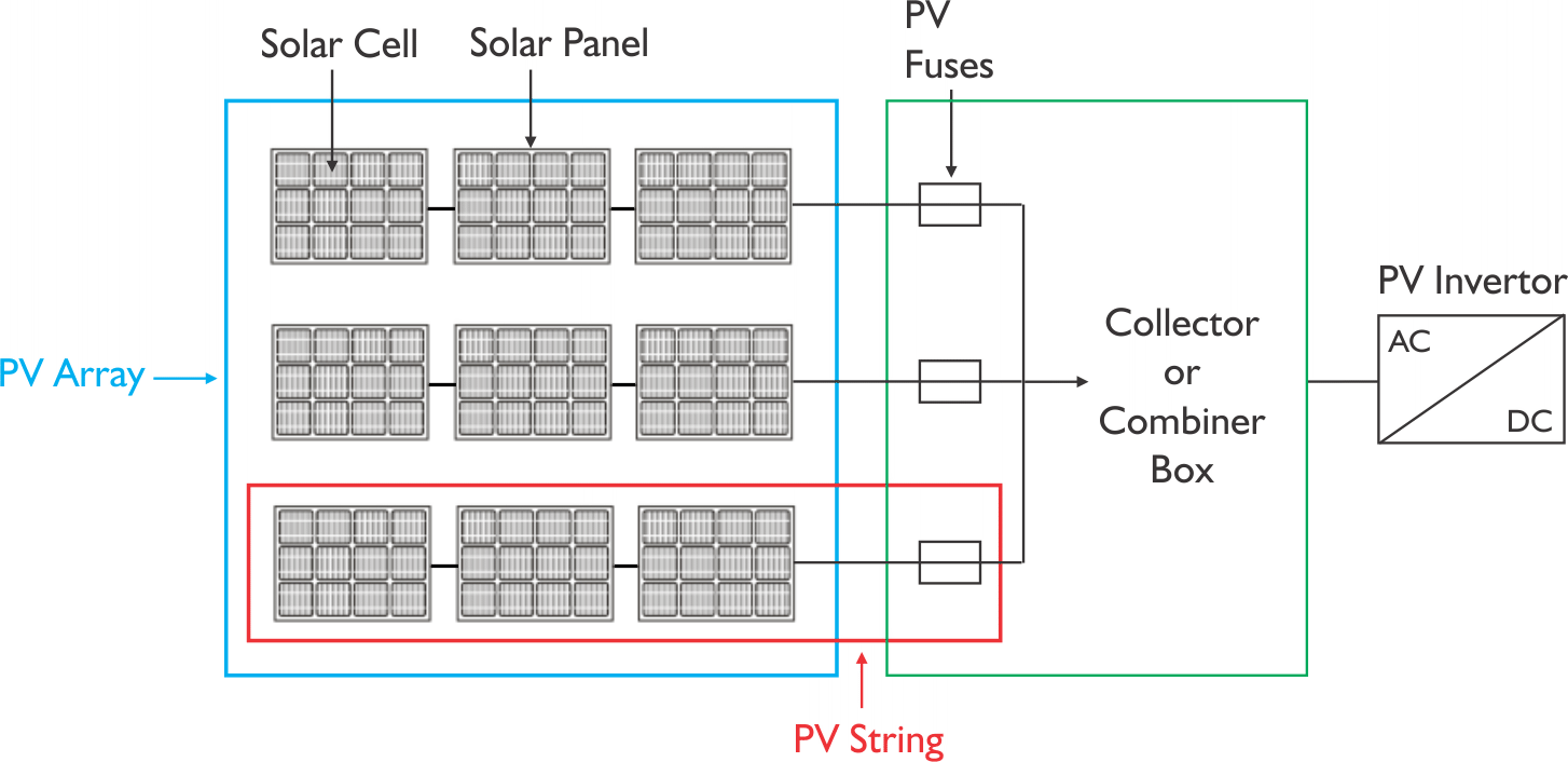 Solar String and Array Schematic
