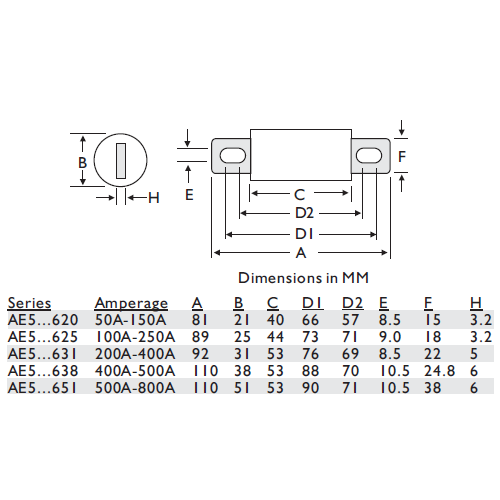 Adler AE5..625 Fuse Dimensions