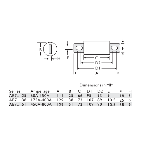 Adler AE7 Fuse Dimensions