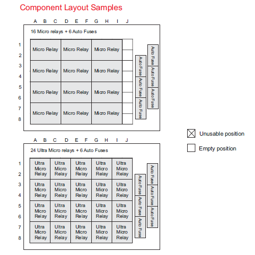 GEP PDM-U3FC1 Component Layout Options