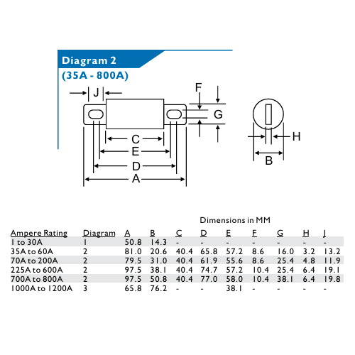 Bussmann FWX Fuse Dimensions