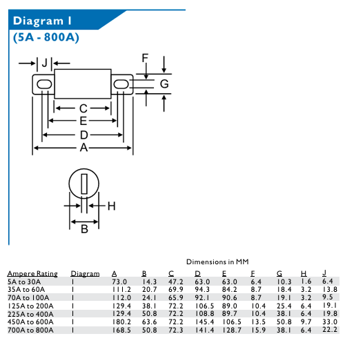 Bussmann FWP Fuse Dimensions (5A to 800A)